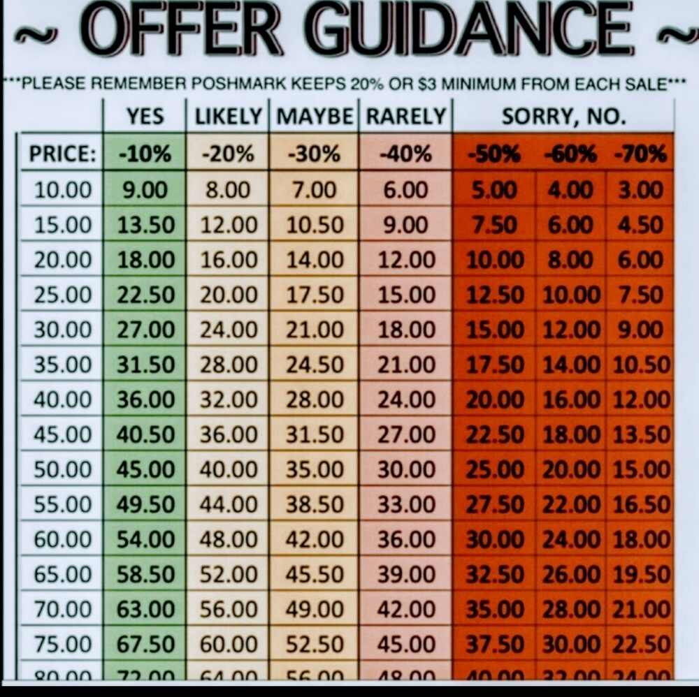 !COVID!! FREE CLOSET, WITH ACCEPTABLE OFFER CHARTS